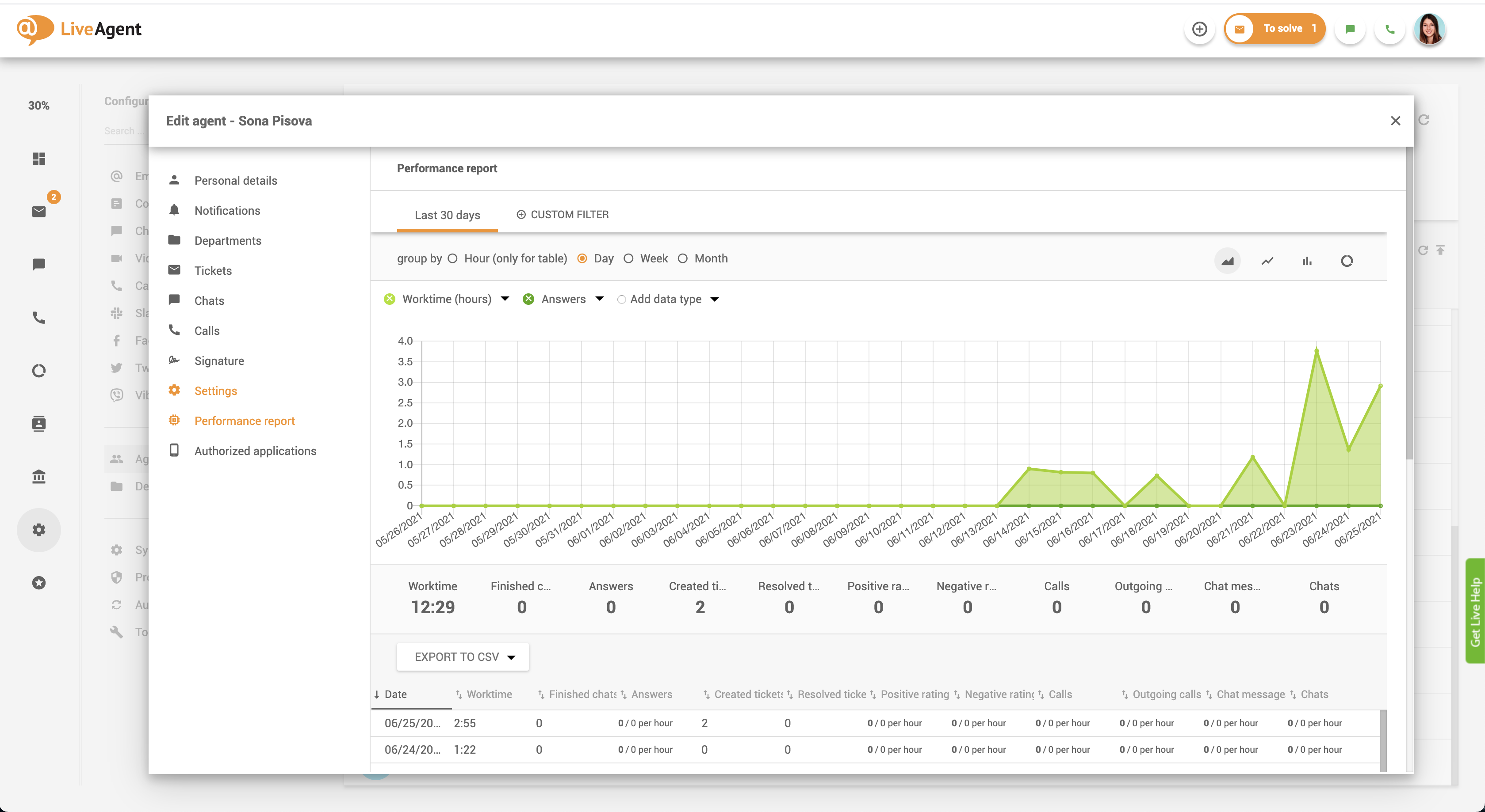 LiveAgent中的座席性能报告