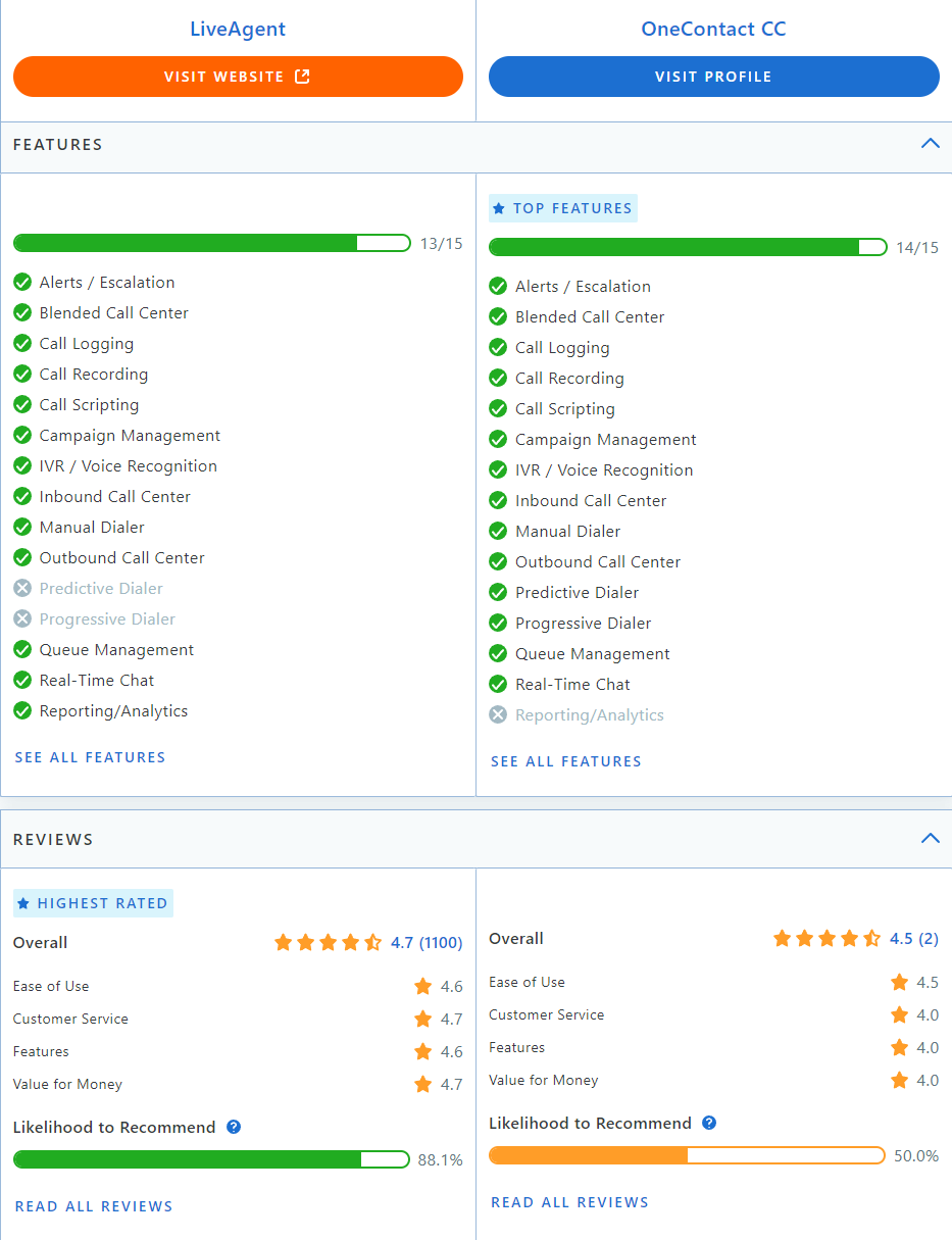 Capterra上的LiveAgent与Collab比较