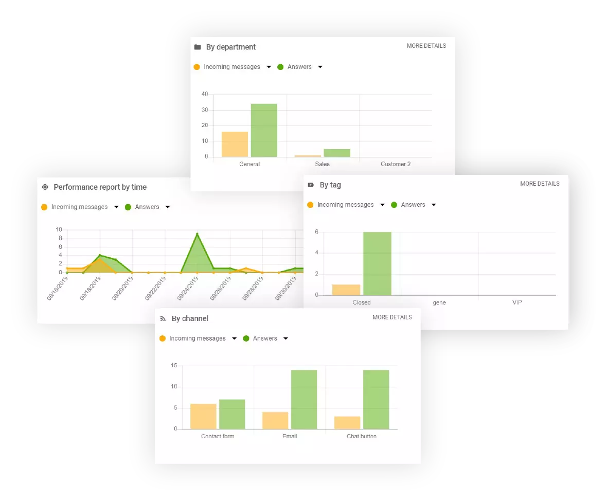 LiveAgent中不同分析和报告功能的图像