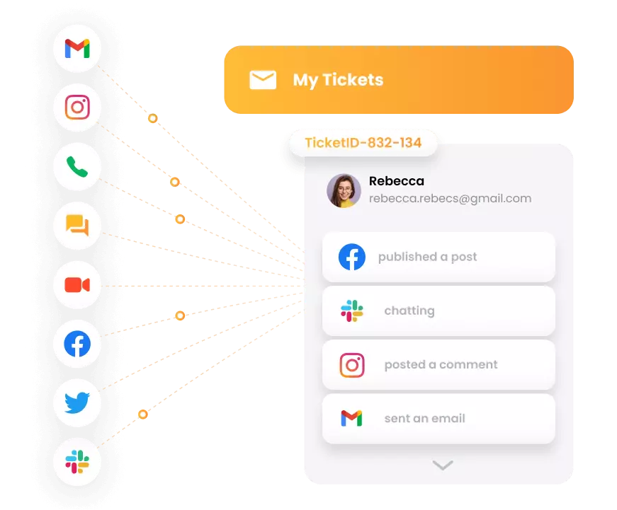 LiveAgent - 全渠道工单系统