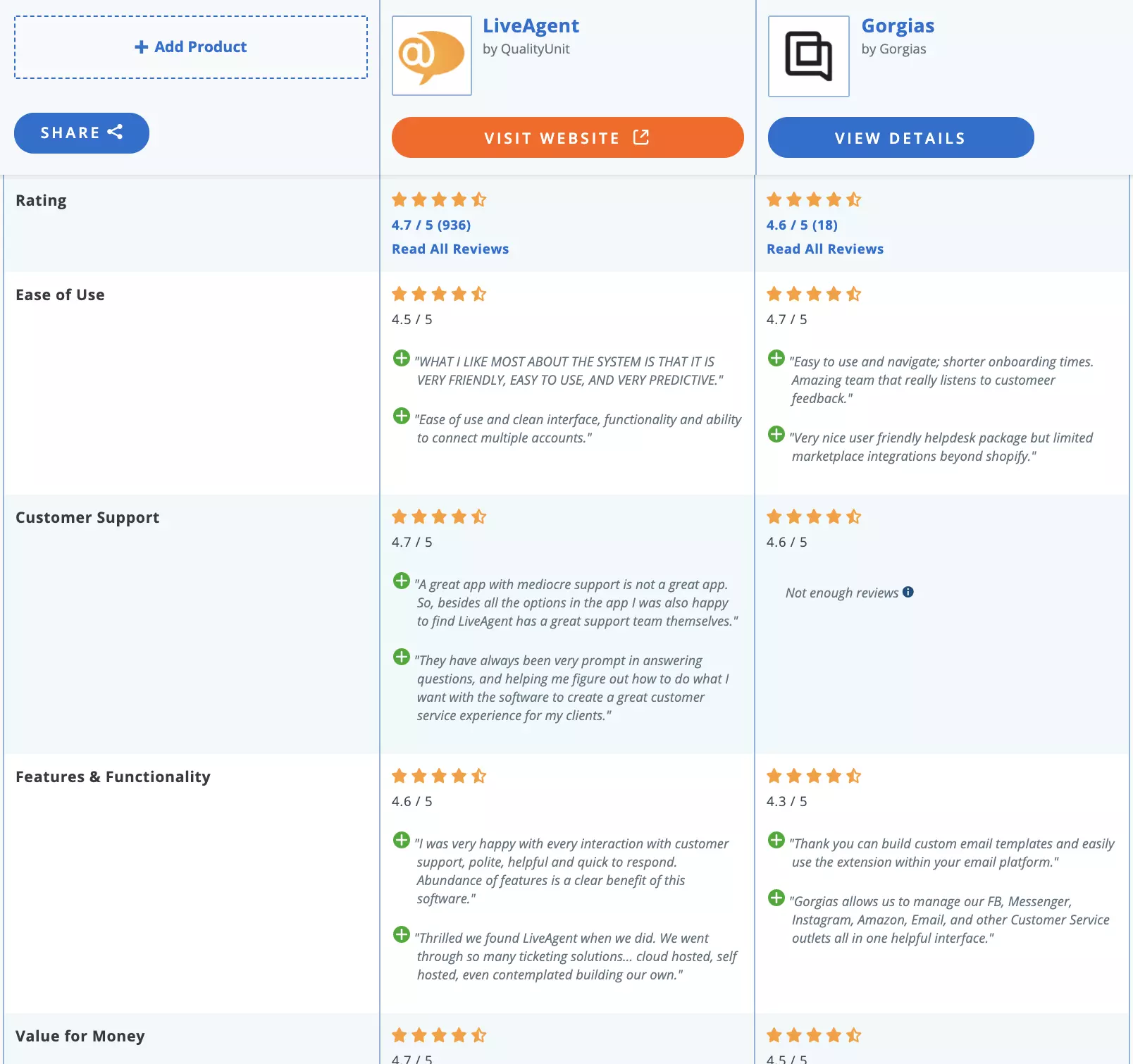 LiveAgent与Gorgias比较