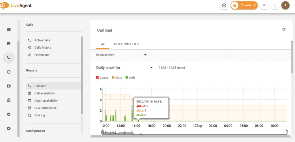 LiveAgent – 呼叫负载