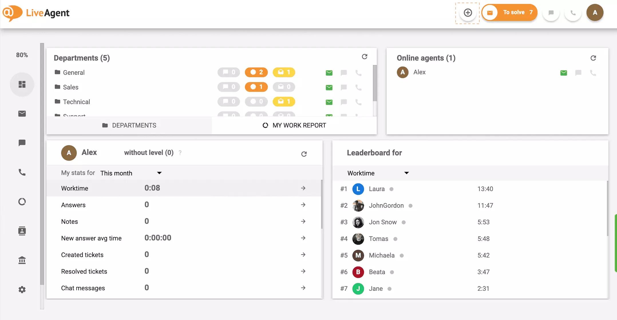 仪表板加号按钮