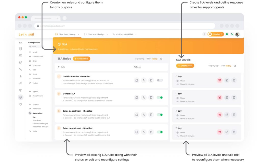 LiveAgent中的SLA规则和级别管理