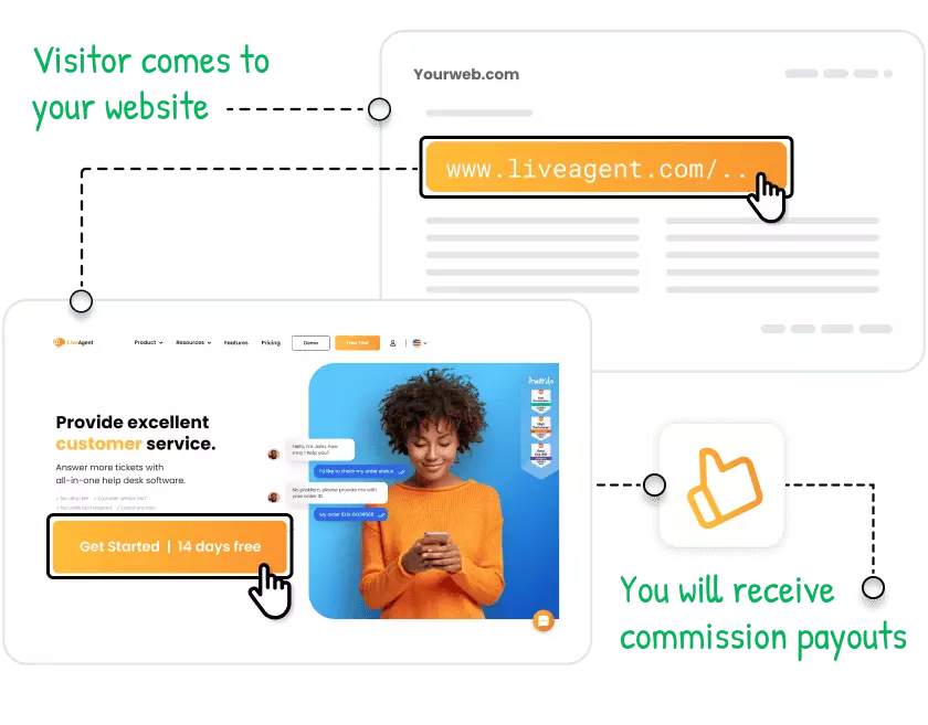 LiveAgent联盟计划如何运作