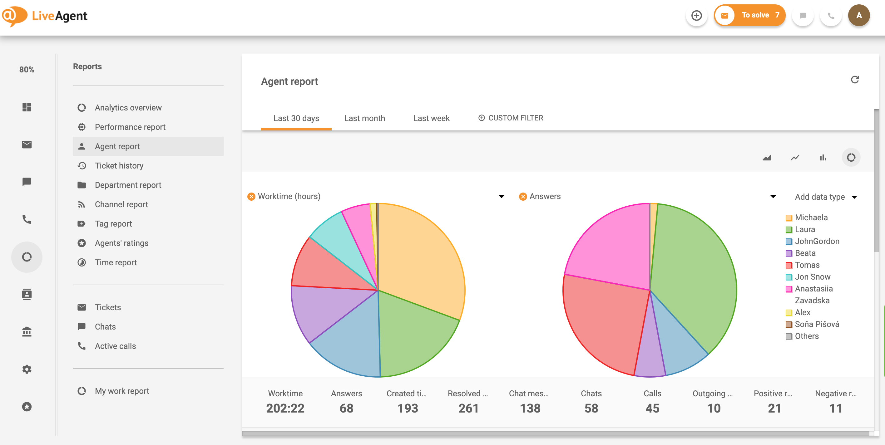 Customer service chat benefit Agent report