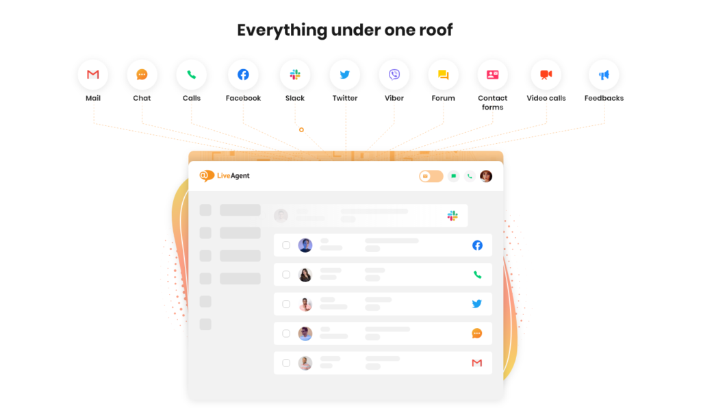 LiveAgent - 一站式解决方案