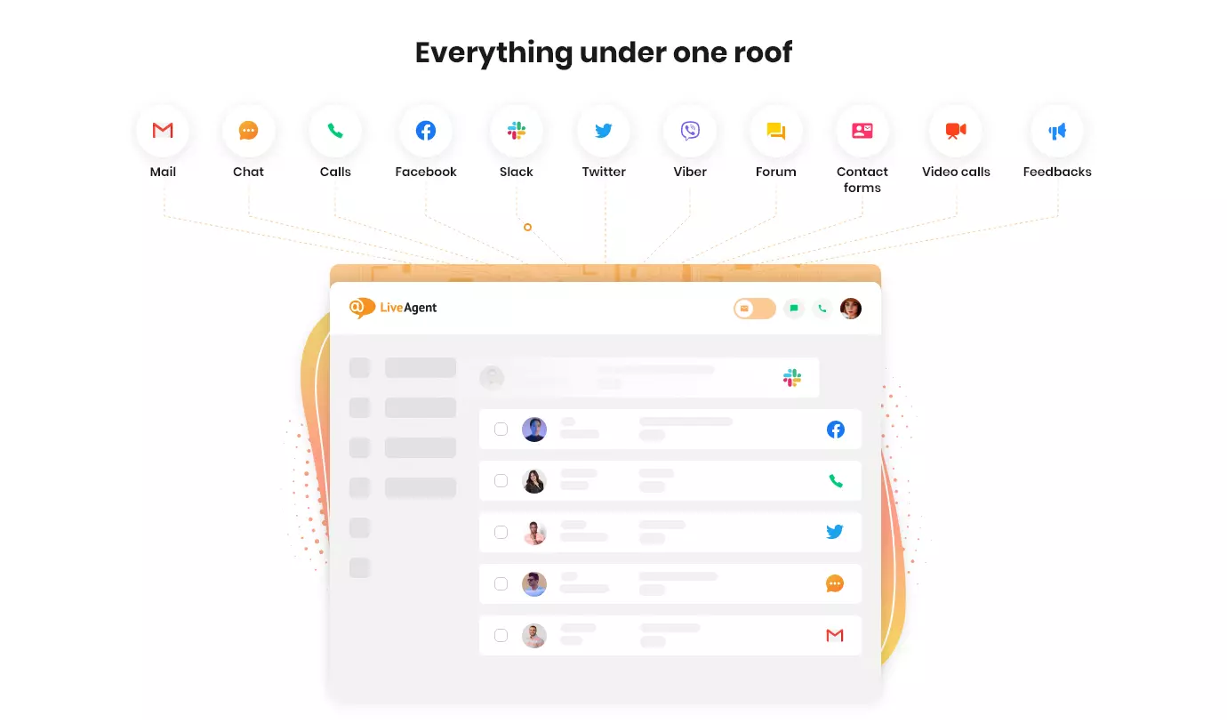LiveAgent - 一个屋顶下的一切