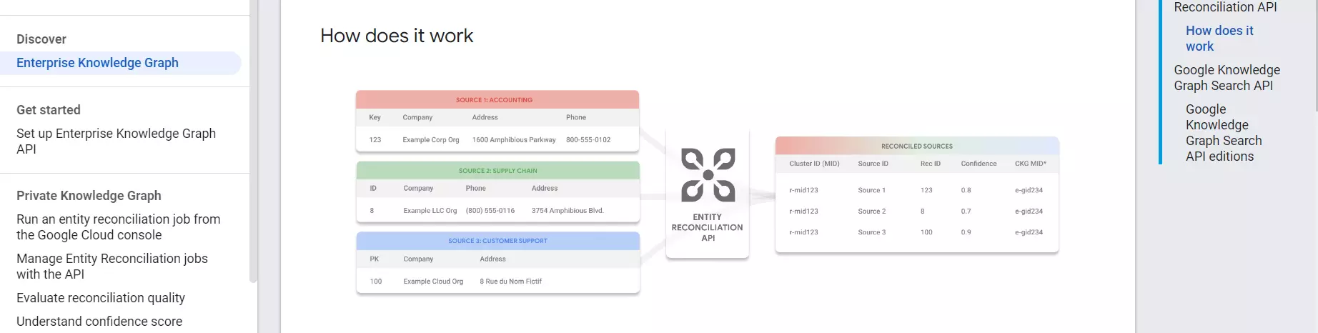 Google企业知识图谱