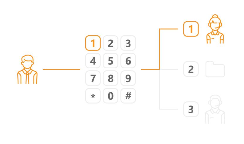 IVR呼叫中心预览