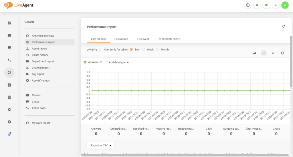 LiveAgent报告错误已删除