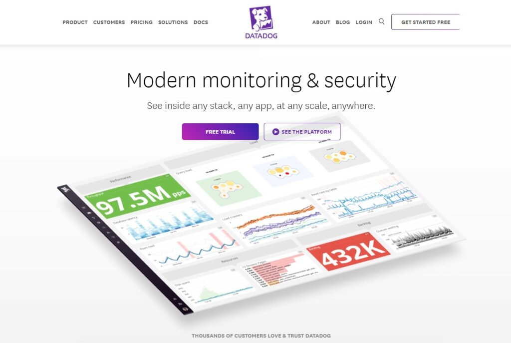 Datadog's homepage - modern platform for monitoring your IT infrastructure and troubleshooting performance issues