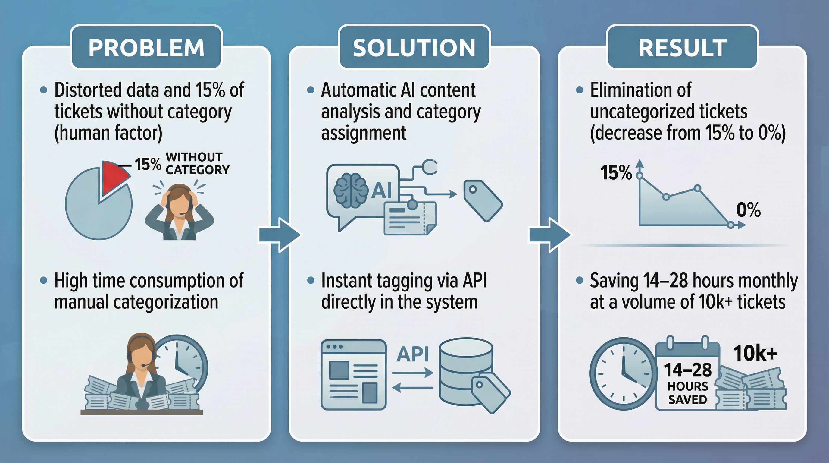 Real-time typing feature in Customer service software - LiveAgent