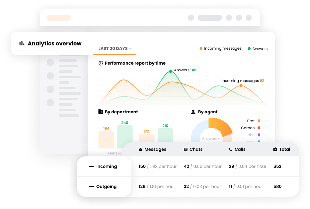 Analytics overview in customer service software