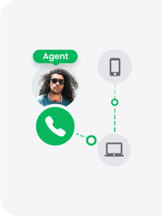 Call Center Call Routing