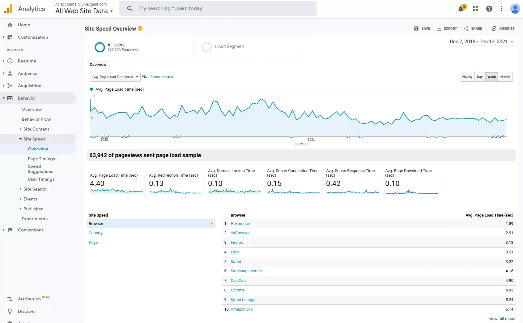 保持页面速度尽可能低
