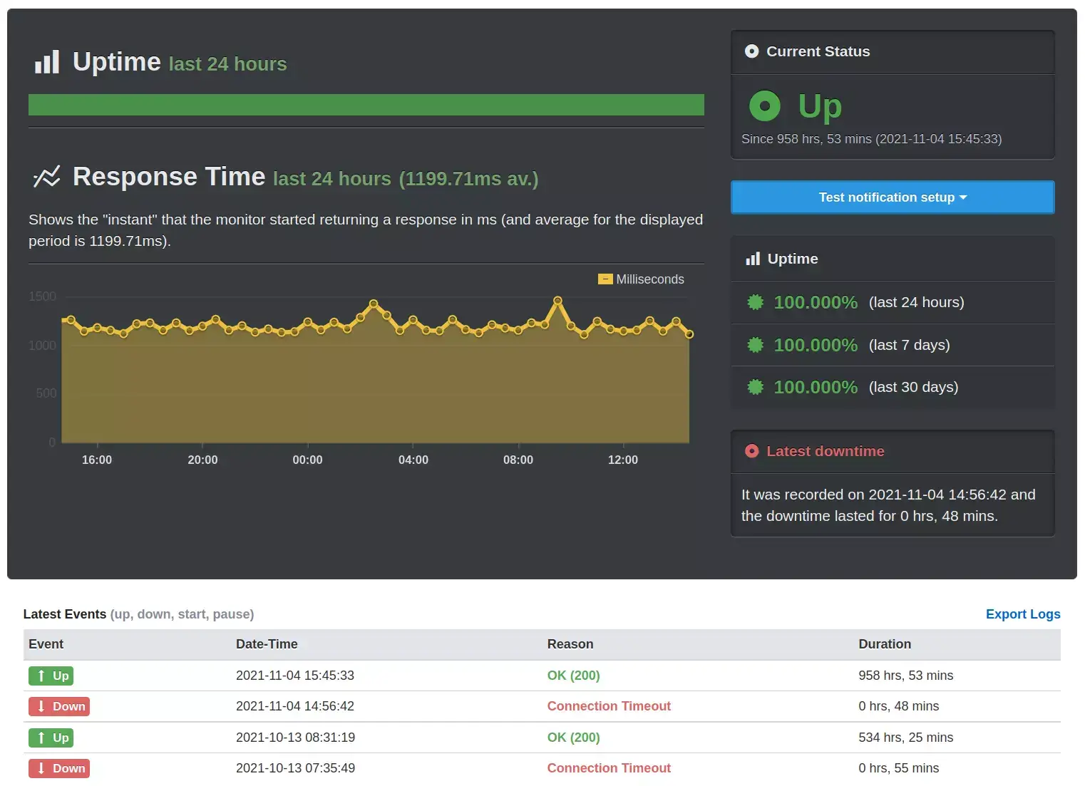 获取有关网站中断的实时通知