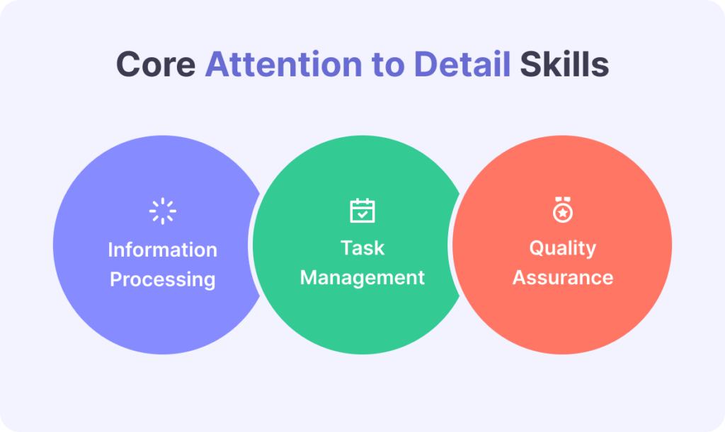 Elements of attention to detail skill