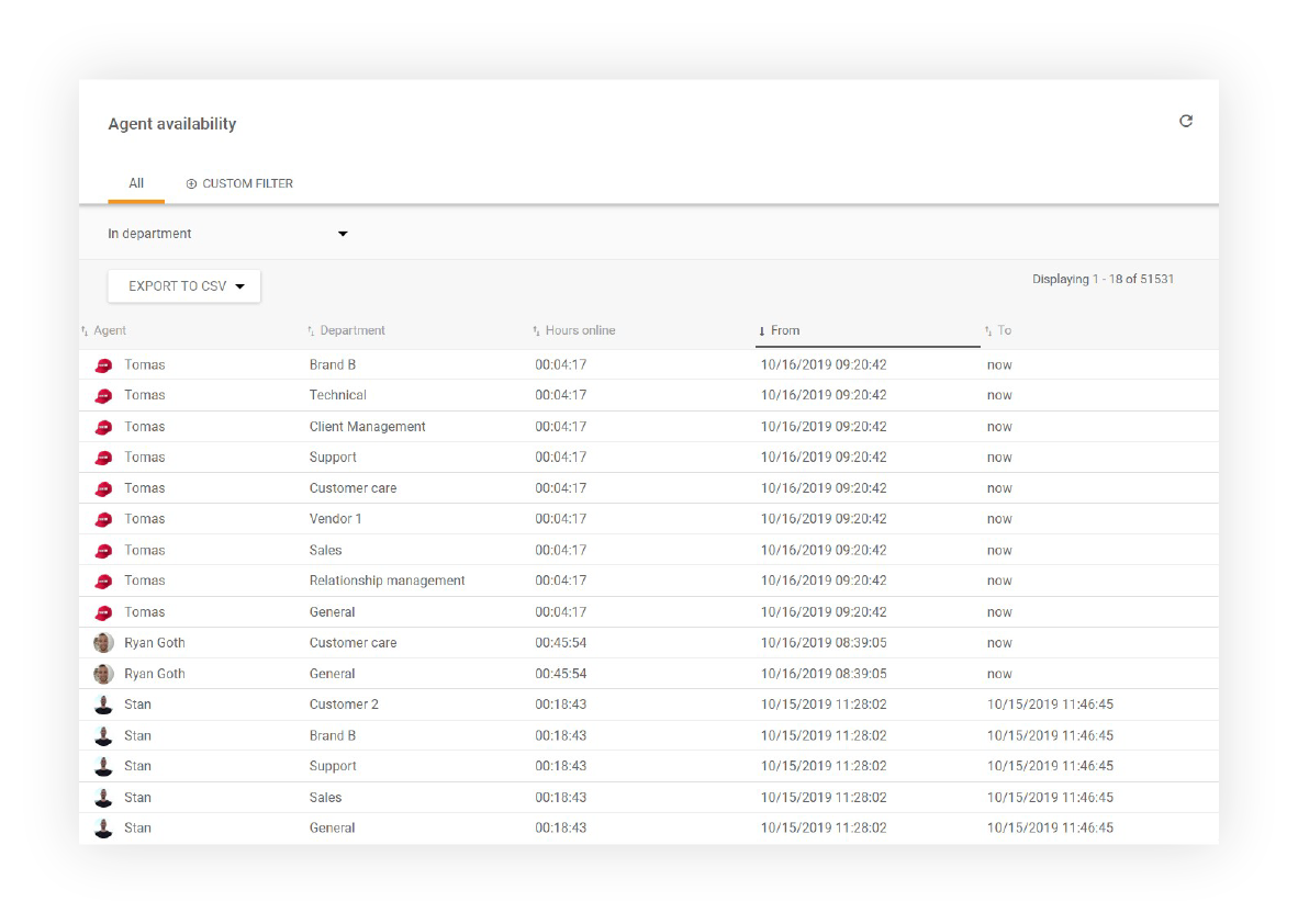 LiveAgent 中的代理可用性报告