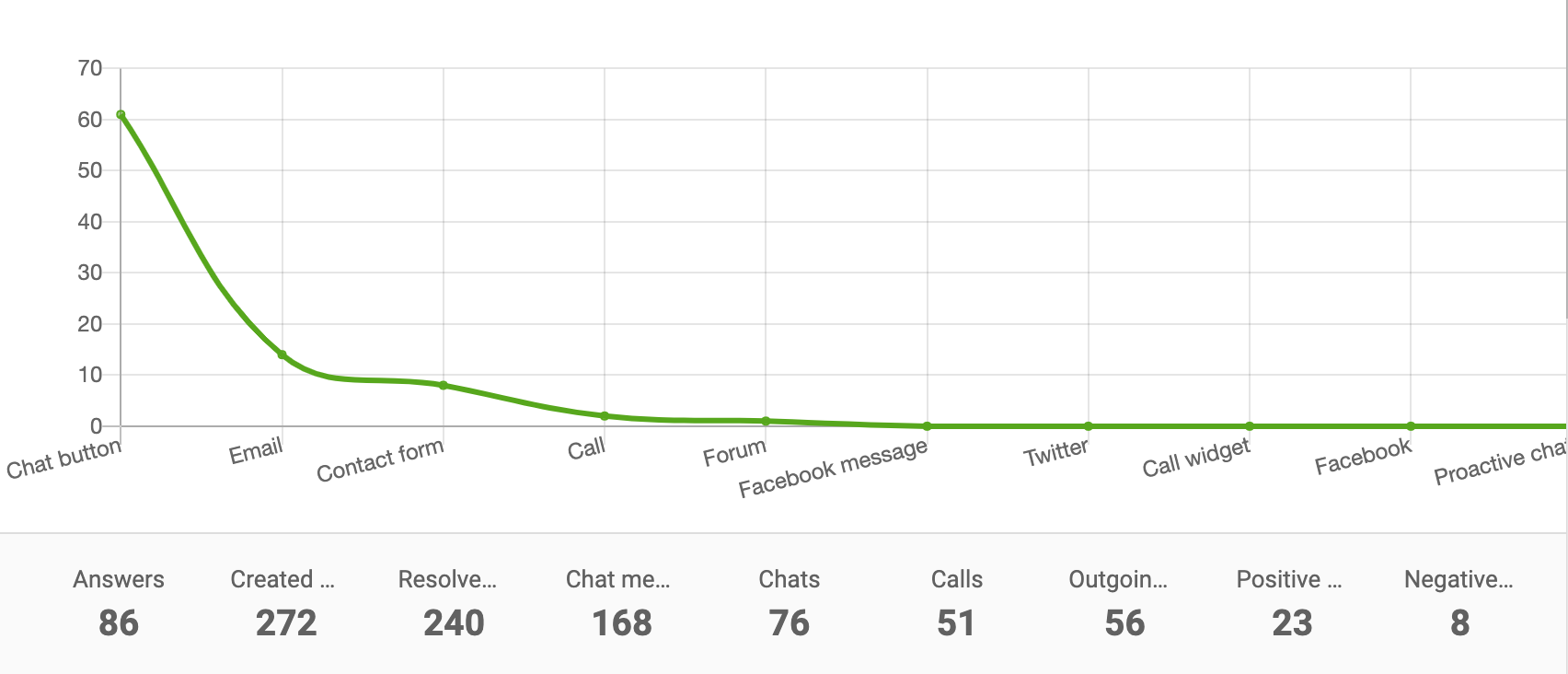 频道报告折线图