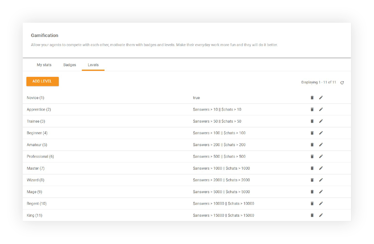 游戏化等级 - LiveAgent