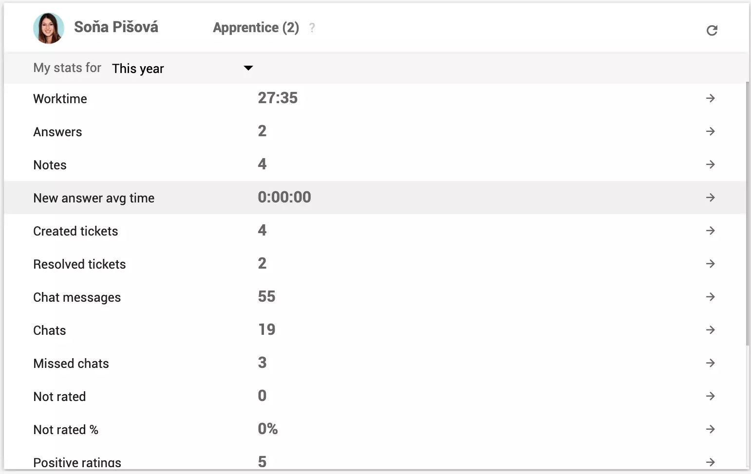 Personal agent stats visible outside of performance reports
