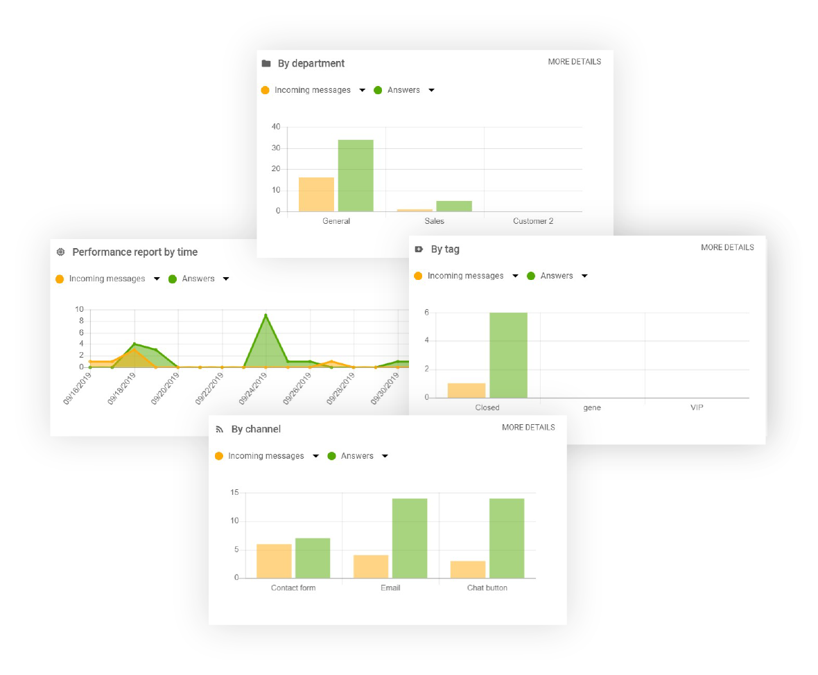 LiveAgent中的报告功能