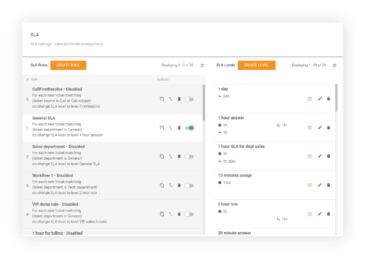 服务级别协议SLA概览