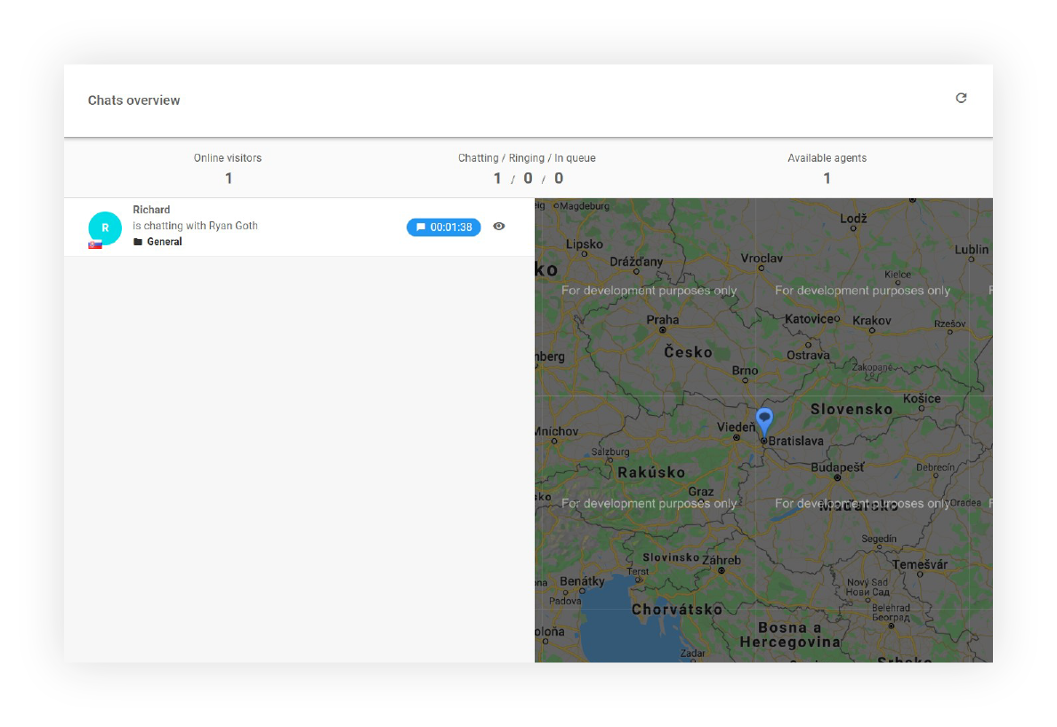 聊天概览仪表板