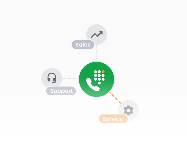 交互式语音应答 (IVR)