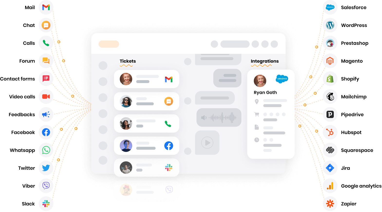 LiveAgent - 多渠道帮助台软件