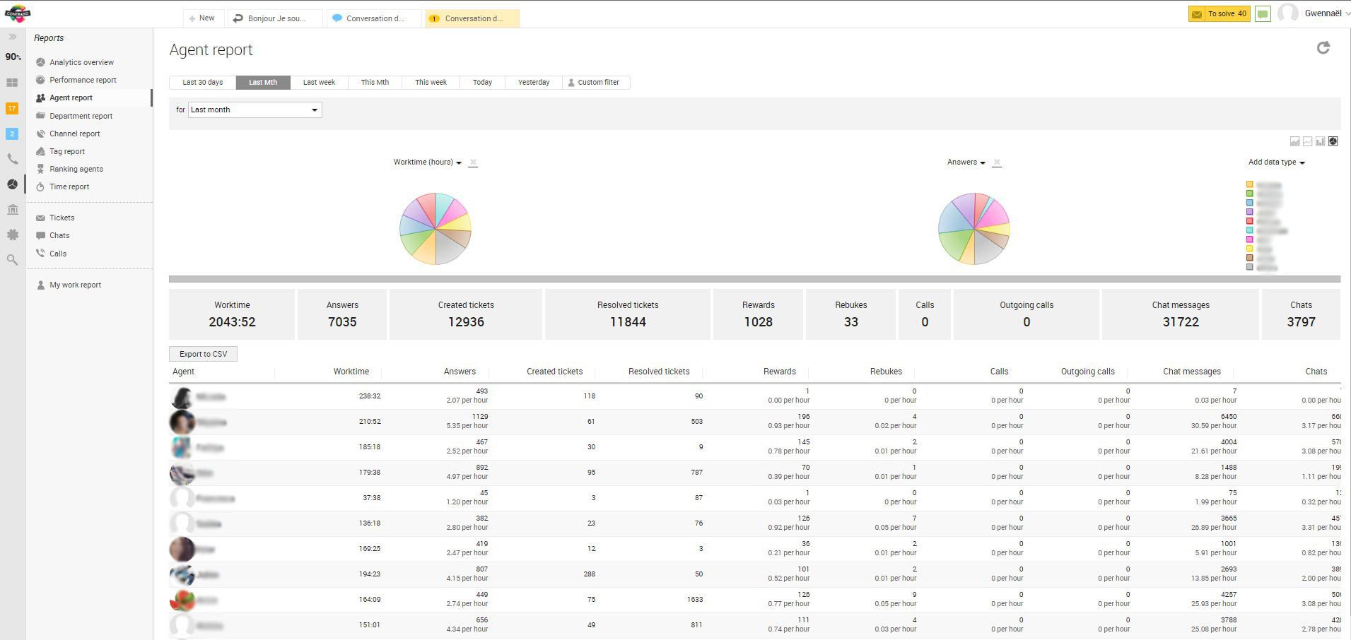 Contrado团队协作